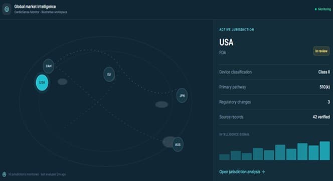 eeRegOS global regulatory intelligence overview