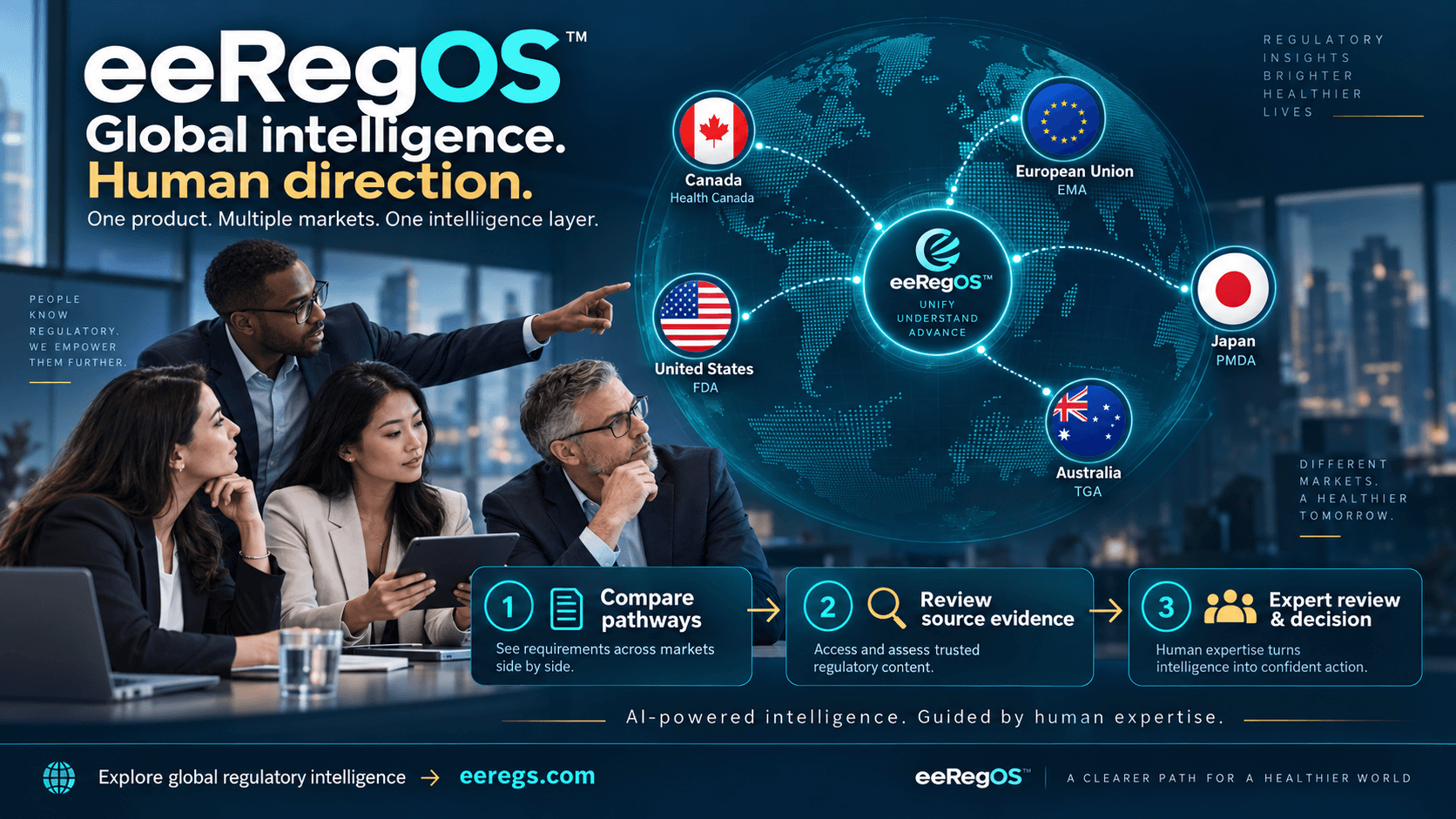 eeRegOS global intelligence platform workspace