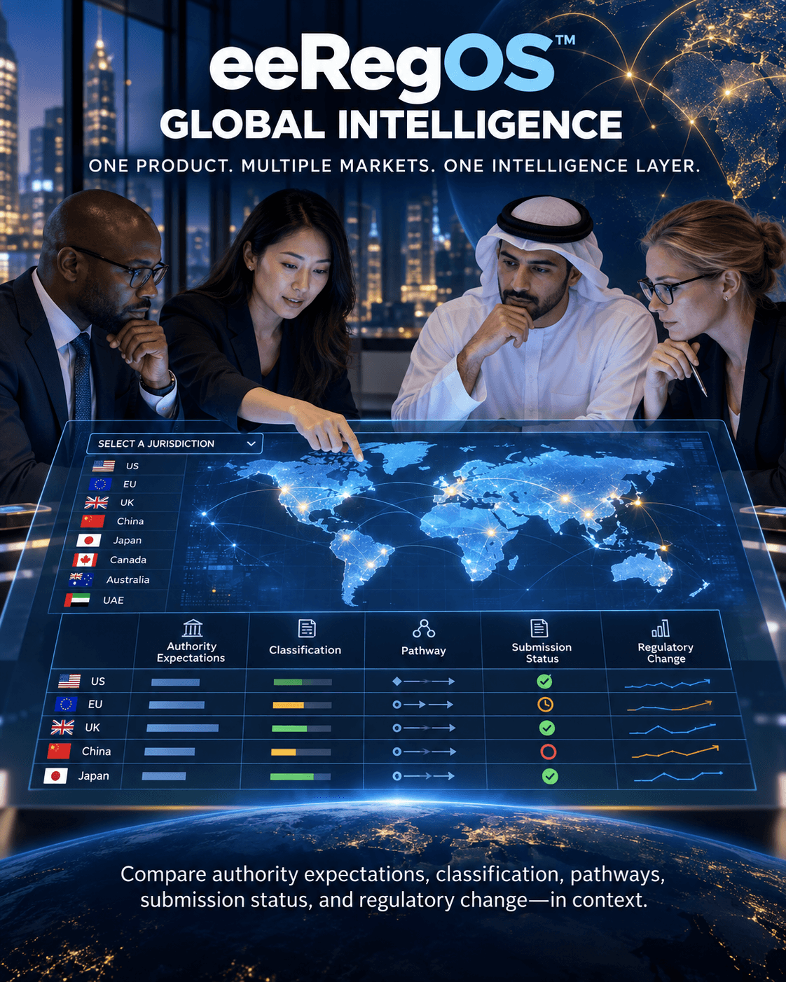 A global regulatory team comparing markets in the eeRegOS intelligence workspace
